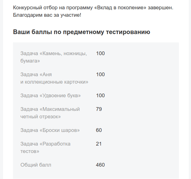 Результаты были отправлены на почту